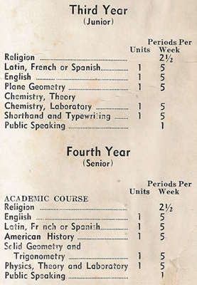 Curriculum 1935-6 B